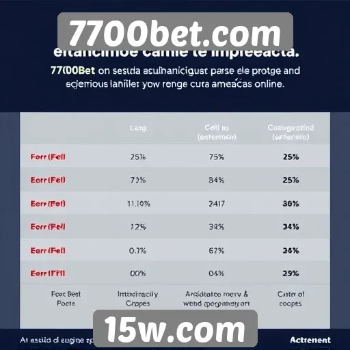 Estudo sobre a segurança do site 7700bet